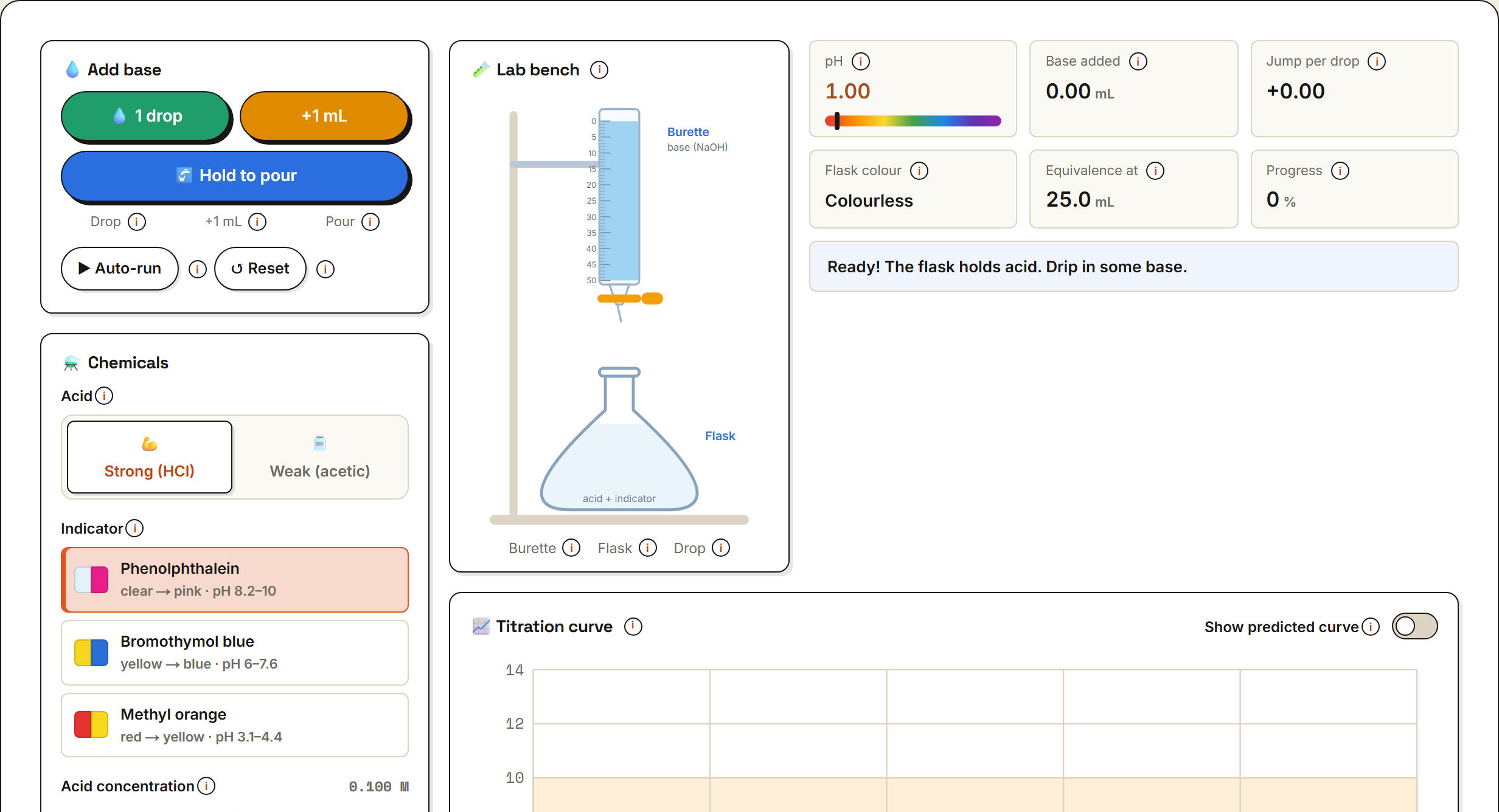 Acid–Base Titration Lab preview