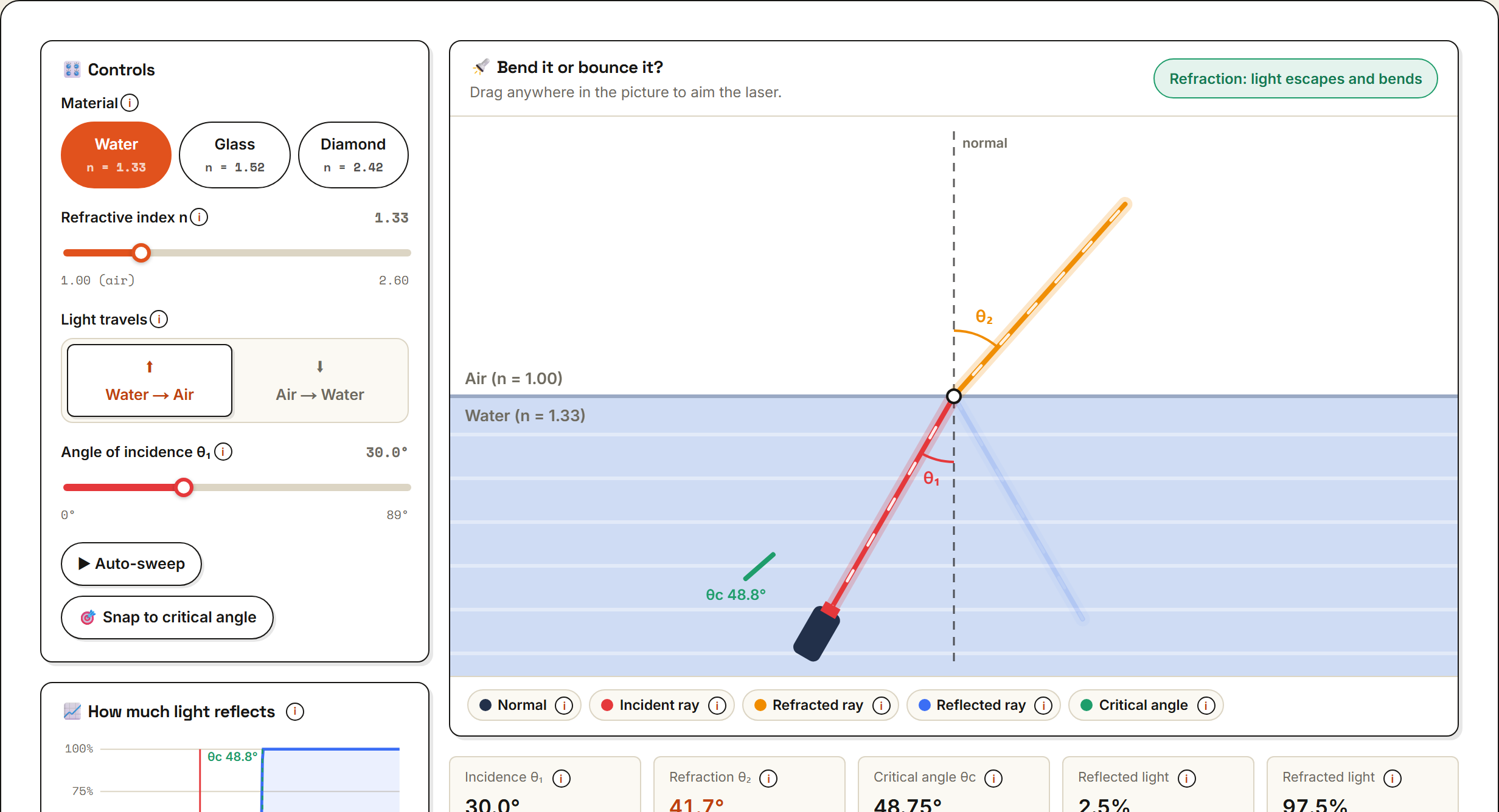 Refraction & Total Internal Reflection preview